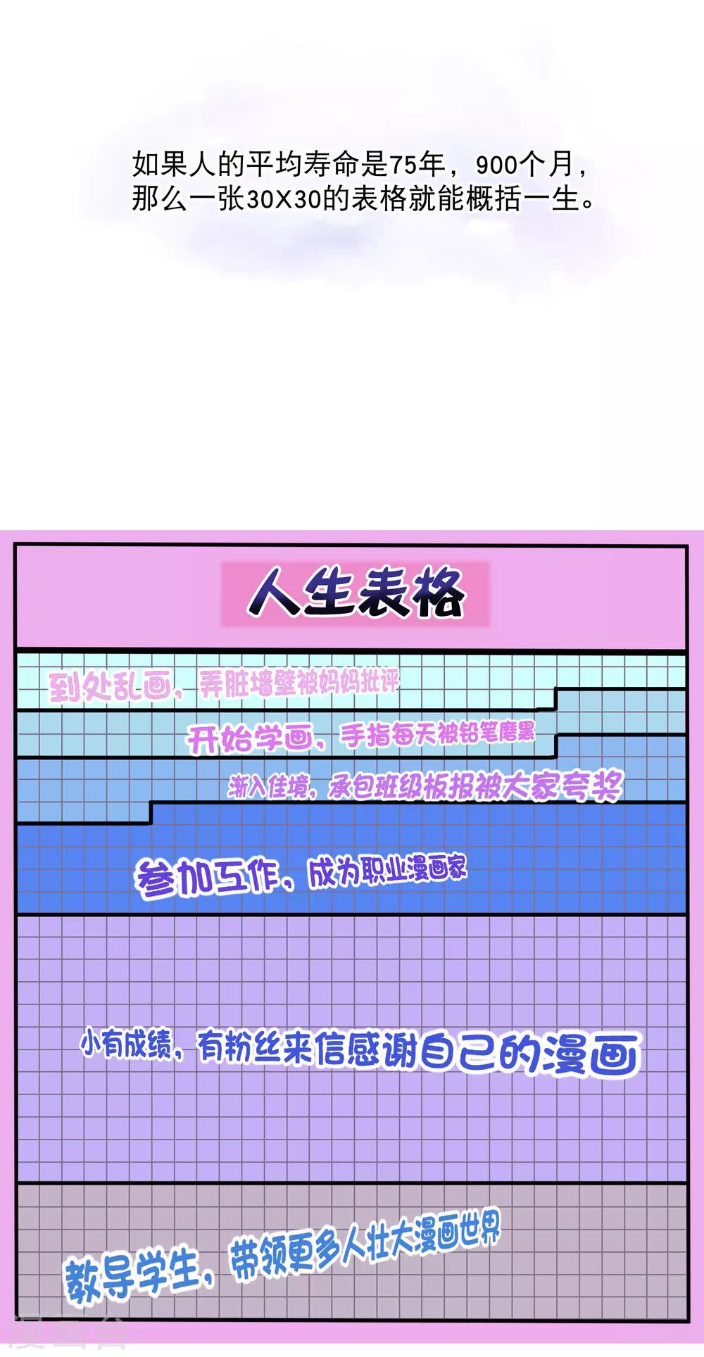 妃常無良 - 你願意爲夢想付費嗎 - 2