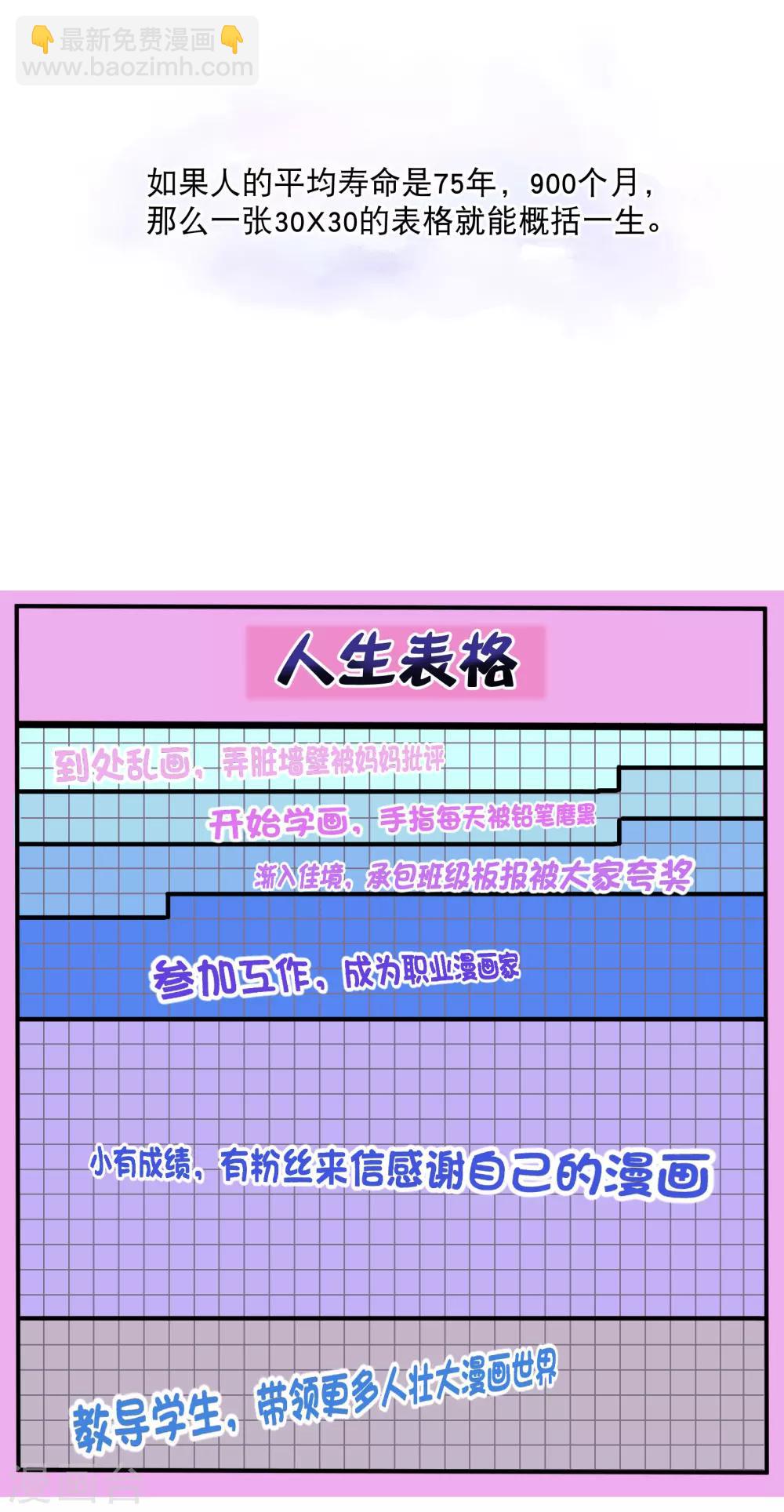 人氣同桌是隻貓 - 你願意爲夢想付費嗎 - 2