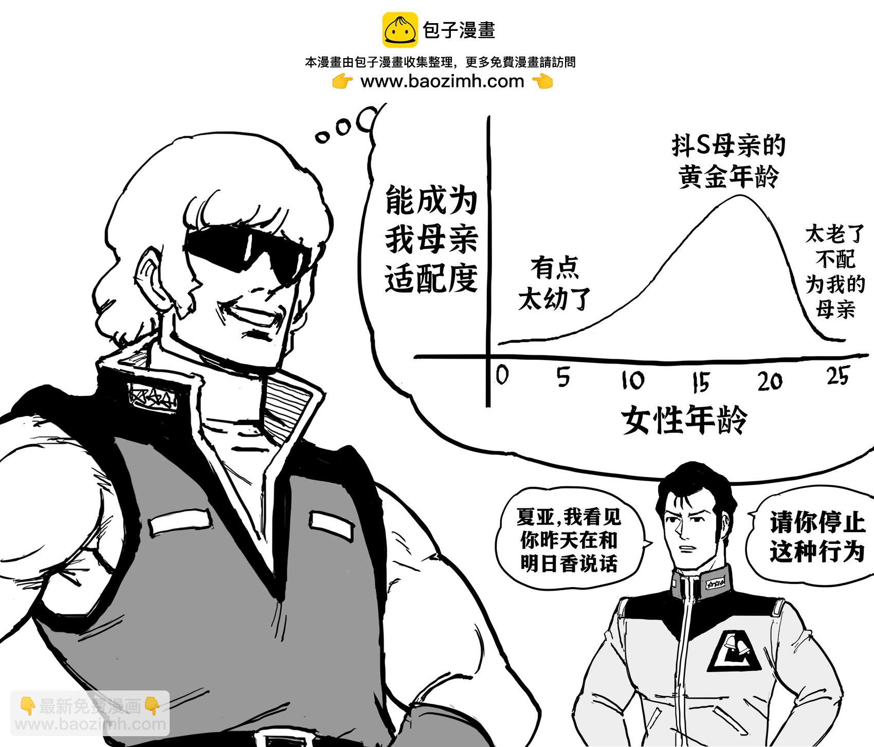 Baalbuddy漫畫小短篇 - 哈曼·卡恩 - 1
