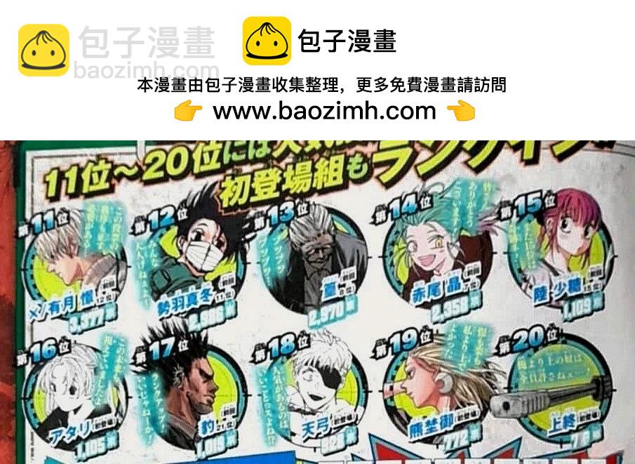 阪本 DAYS - 第2次人氣投票結果 - 1