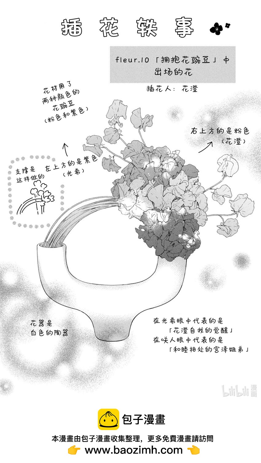 花與吻 - 番外7 番外7 - 1