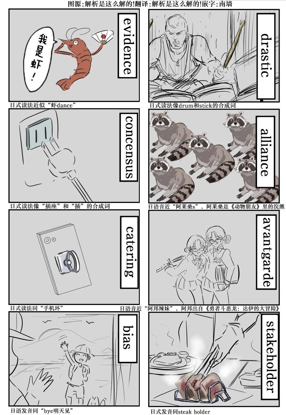 カコミスル老師四格合集 - 常用商務英語 - 1