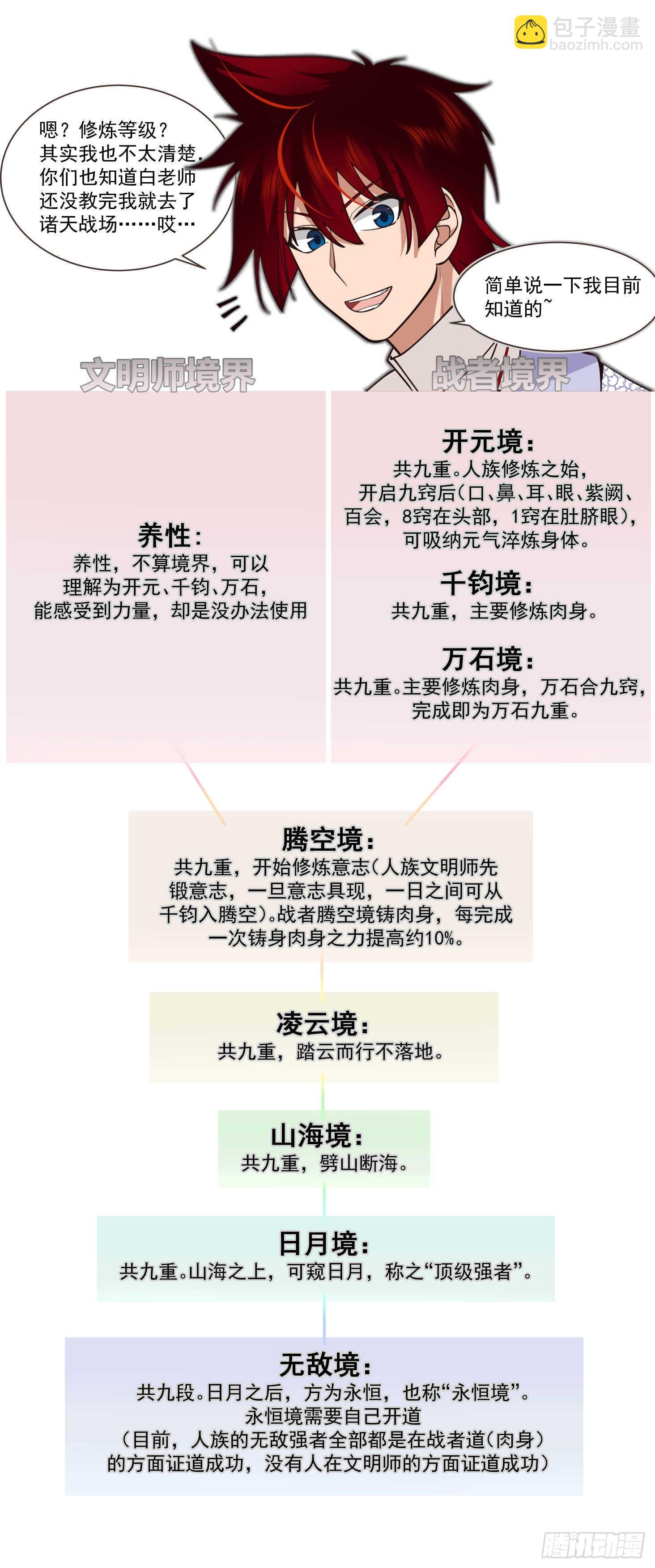 萬族之劫 - 大明求索-360元竅 - 2