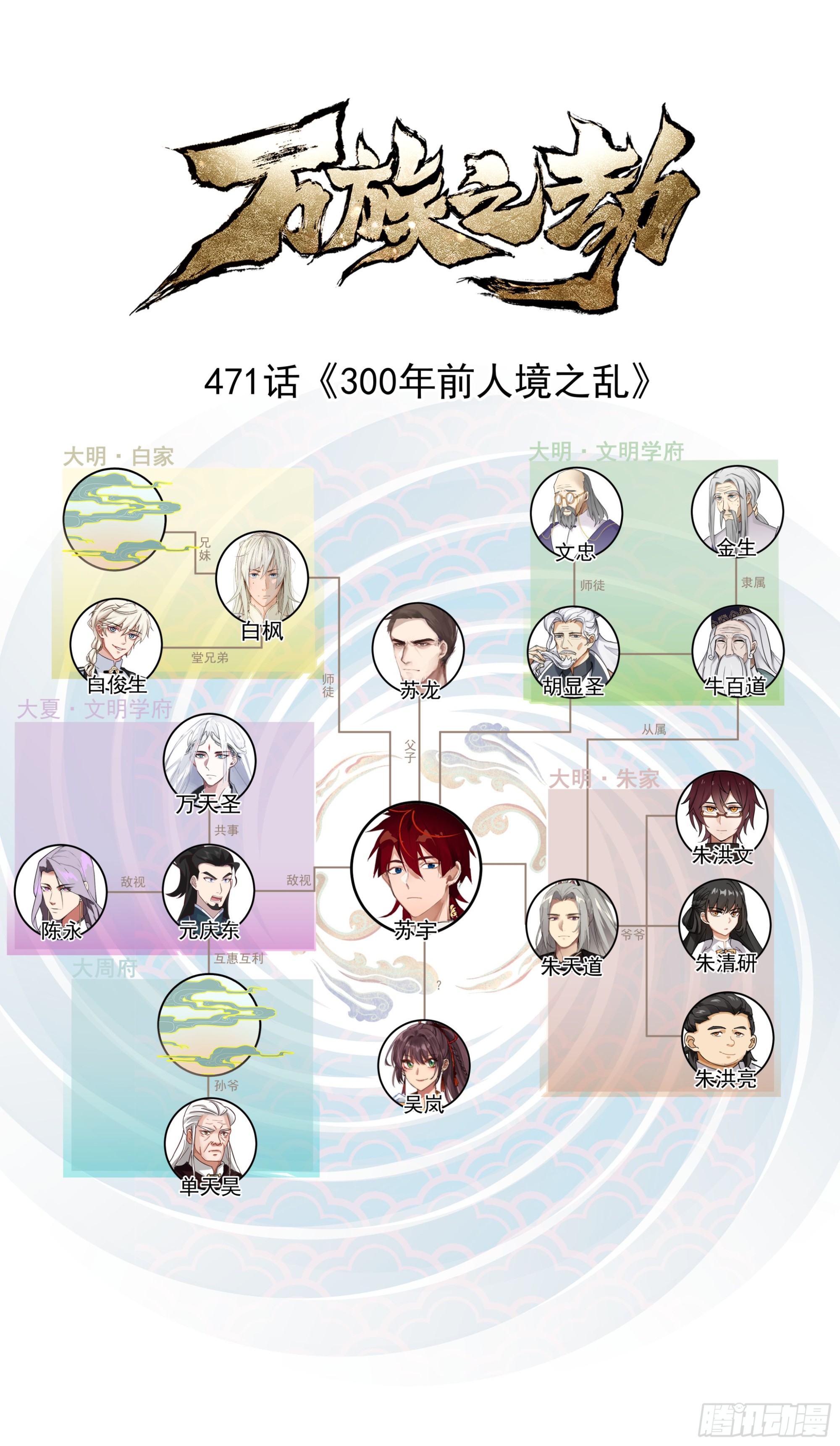 萬族之劫 - 史上最強篇-300年前人境之亂 - 1
