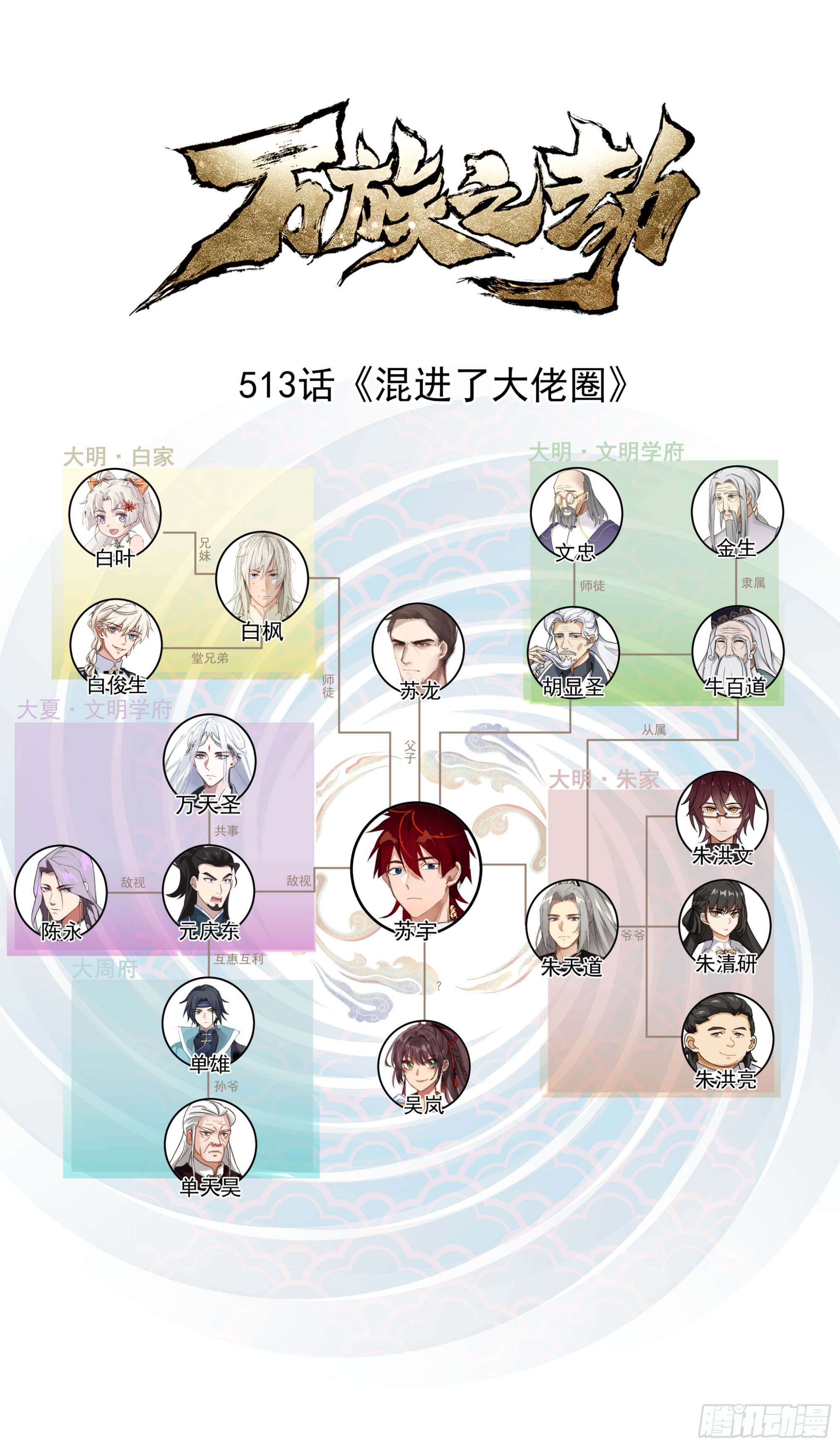 萬族之劫 - 人境之亂篇-混進了大佬圈 - 1