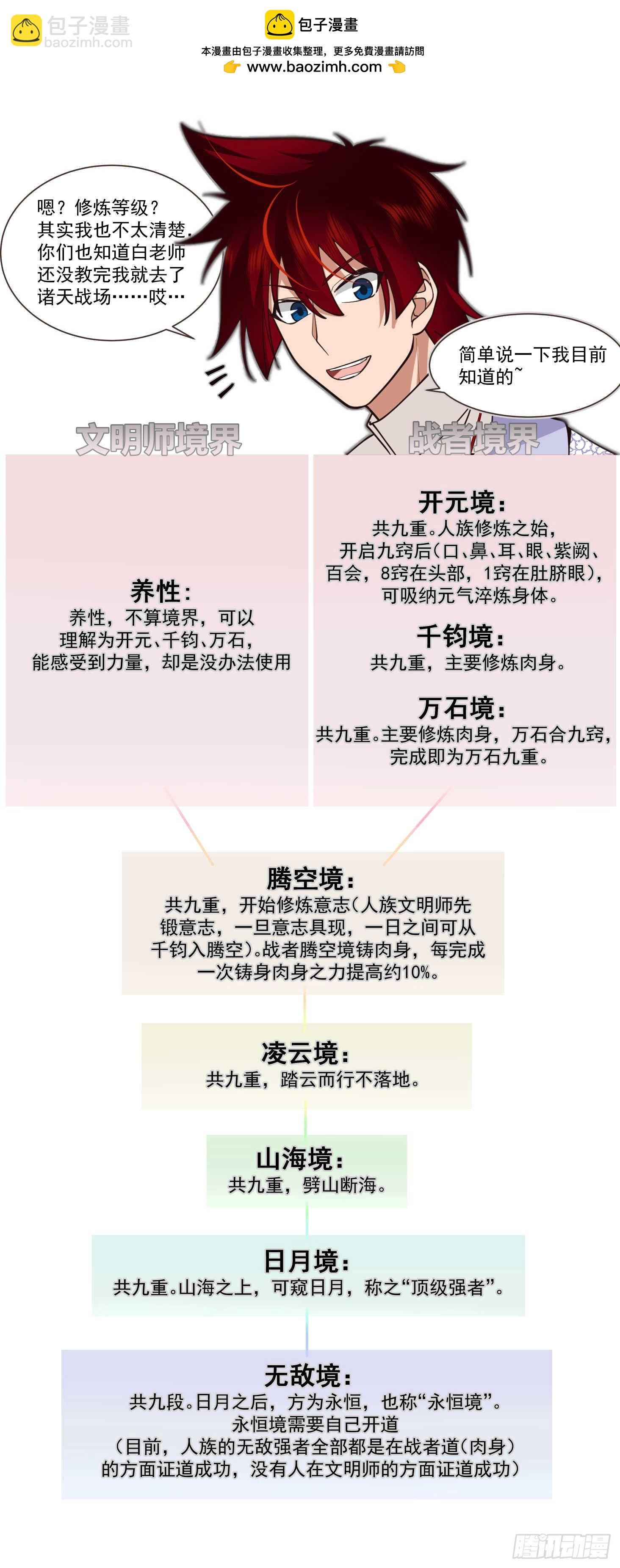 萬族之劫 - 諸天戰場篇-殺戮之始 - 2