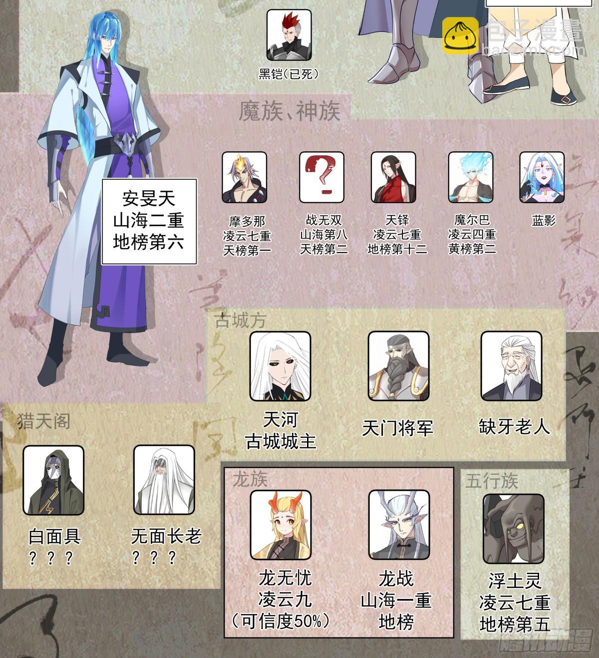 萬族之劫 - 天滅古城篇-更亂一點好了~ - 3