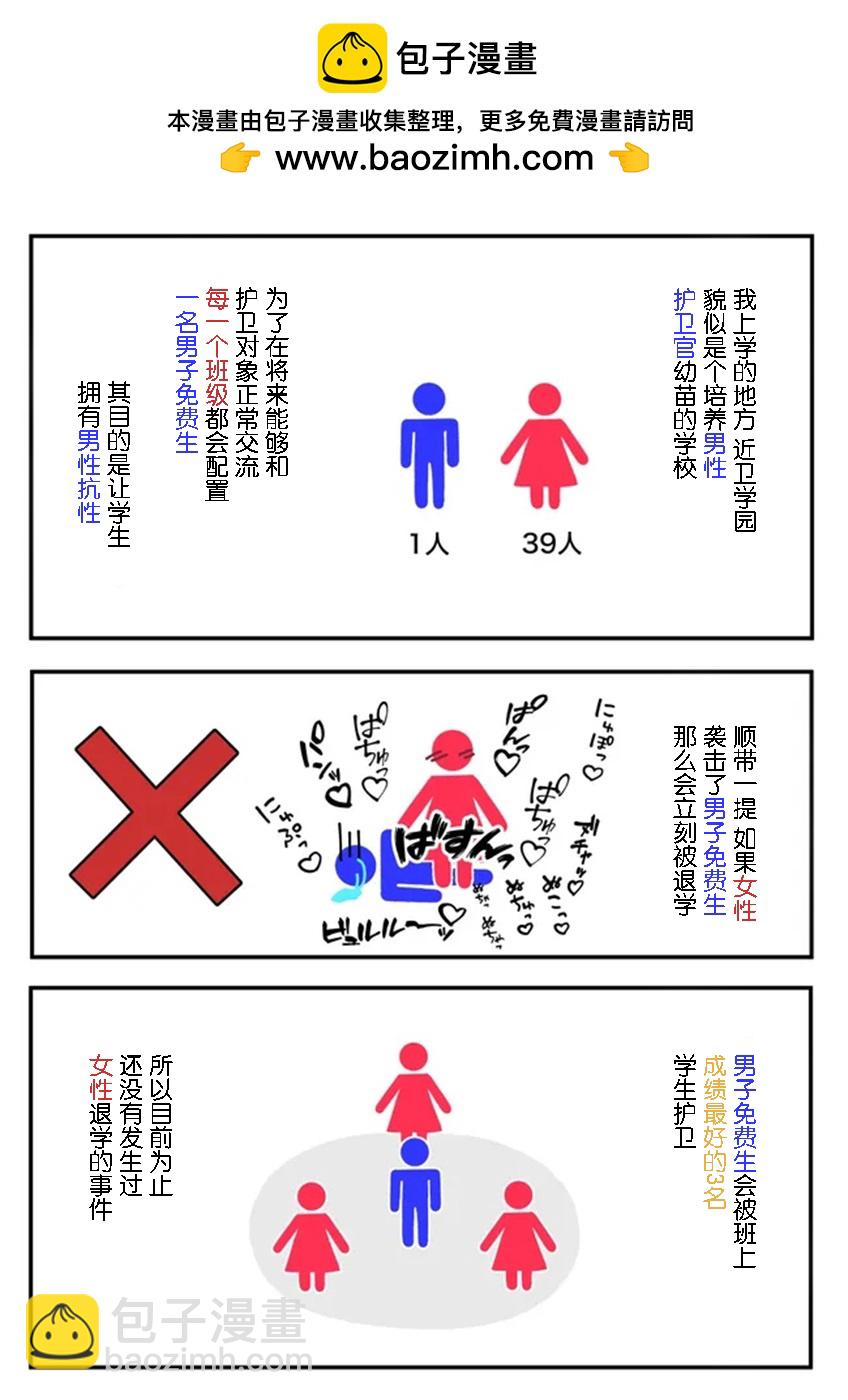 男女比1：39的平行世界 - 第41話 - 1