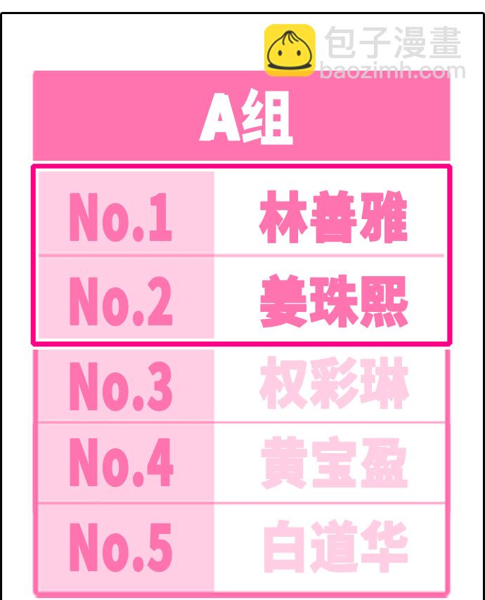 青春白卷 - [第297話] 偶像選秀節目（11）(2/3) - 1