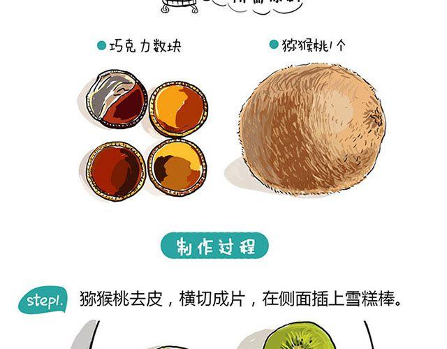 山大廚房 - 獼猴桃雪糕 - 1