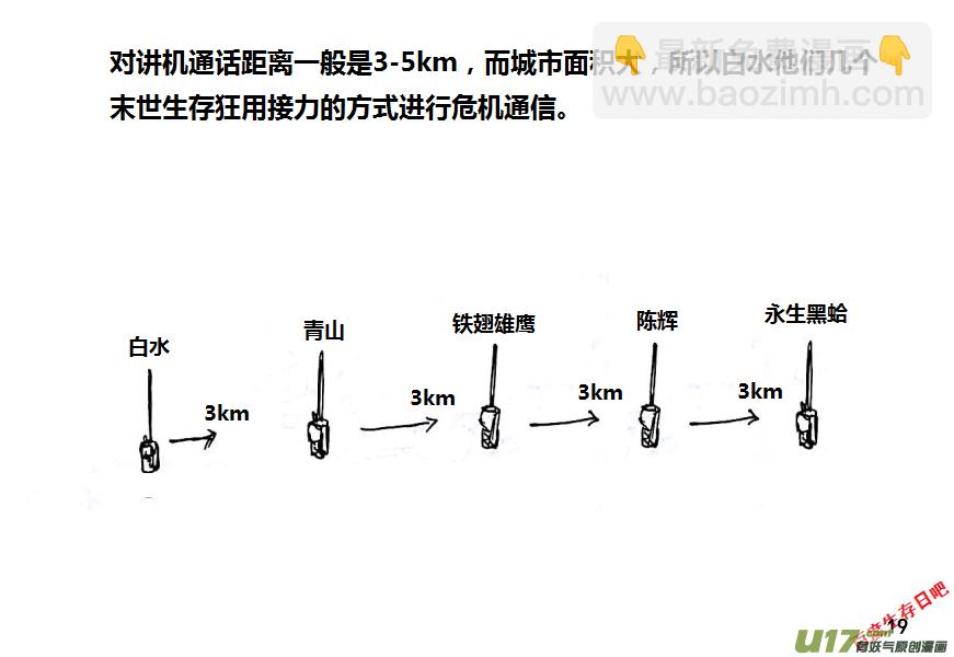 生存日 - 第十季—1【白水的第一步（2）】 - 2