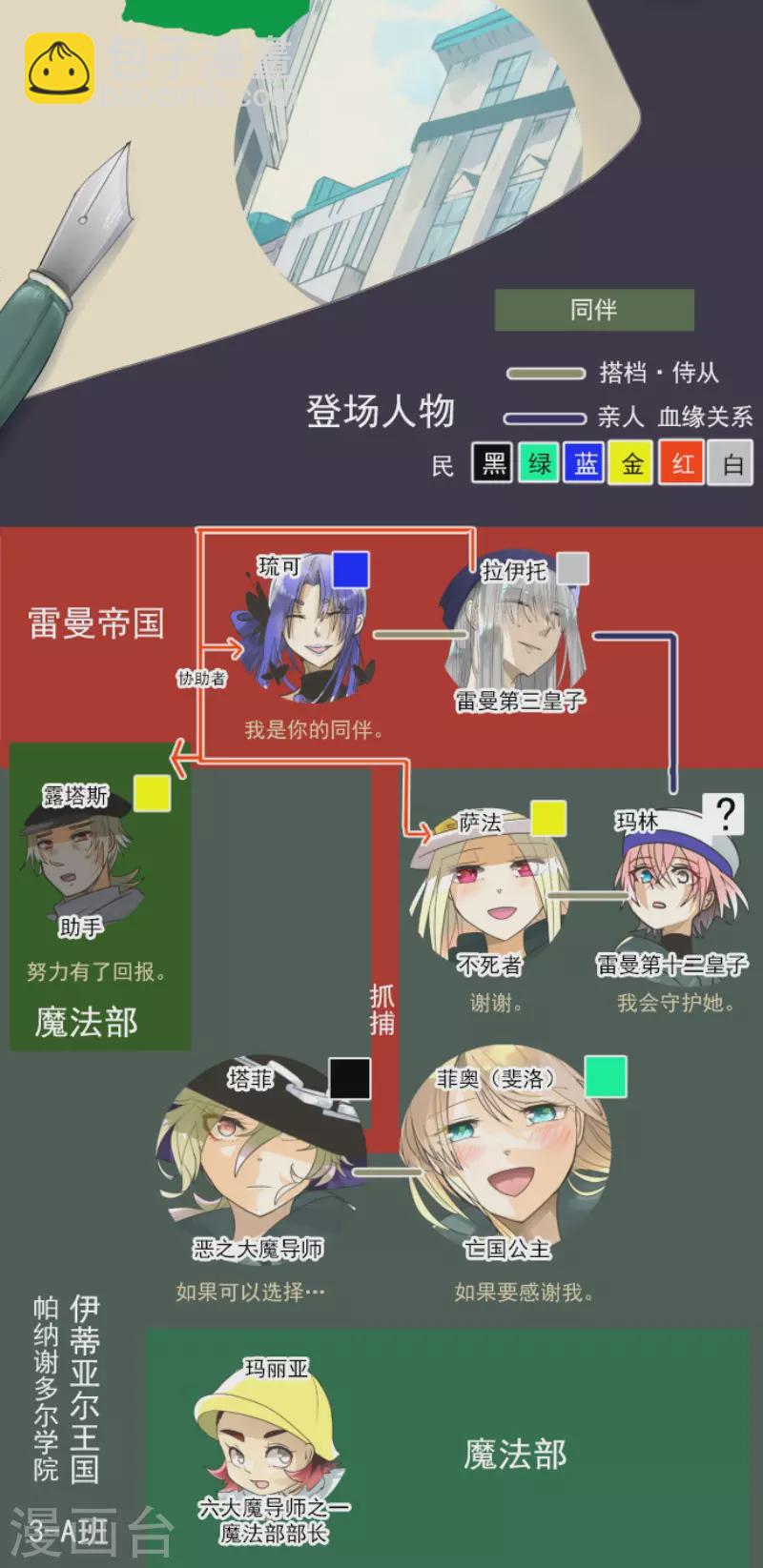 他和她的魔法契約 - 第158話 展翅高飛(1/2) - 2