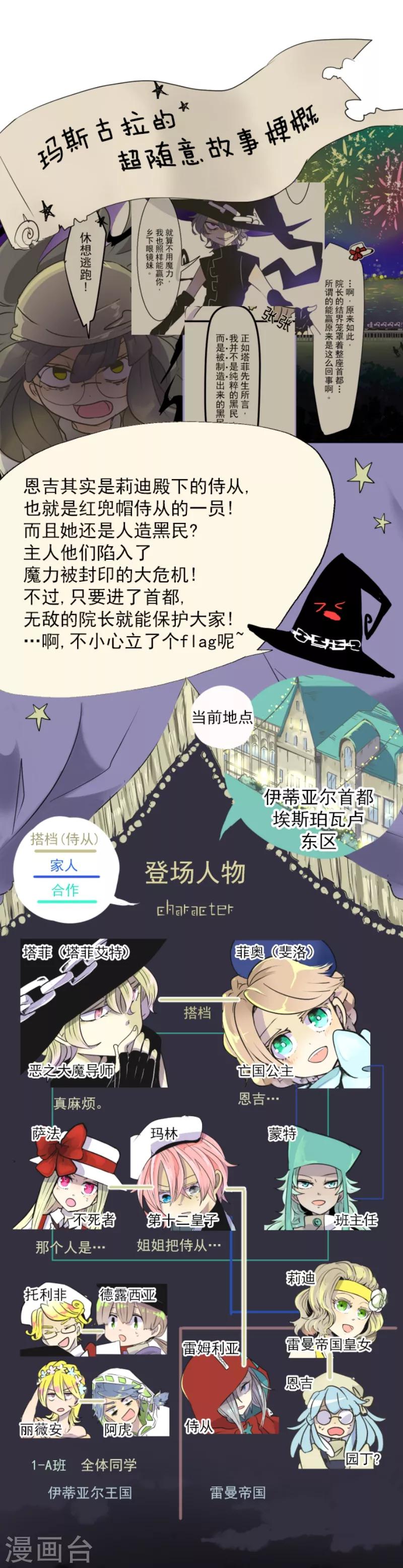 他和她的魔法契約 - 第28話 爭分奪秒 - 1