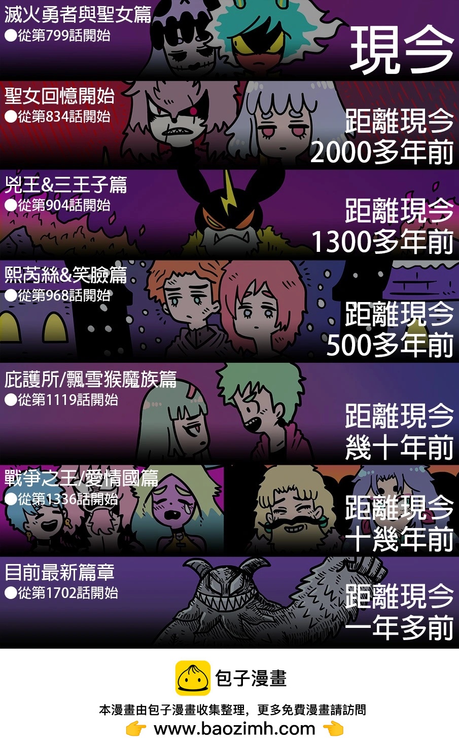 勇者系列 - 聖女回憶篇時間表更新2 - 1
