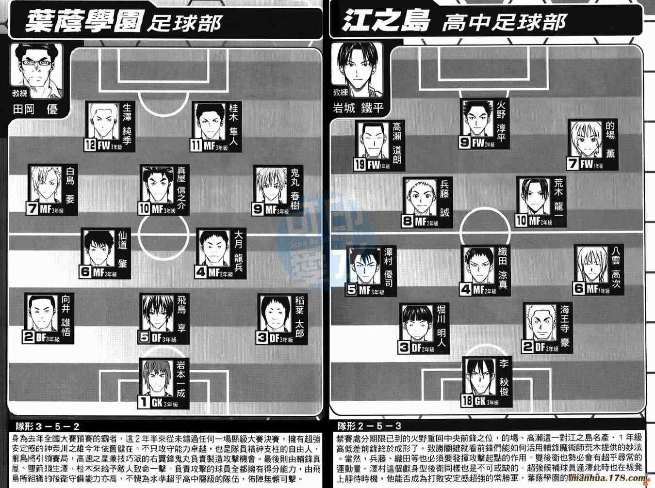 足球騎士 - 第13卷(1/2) - 4